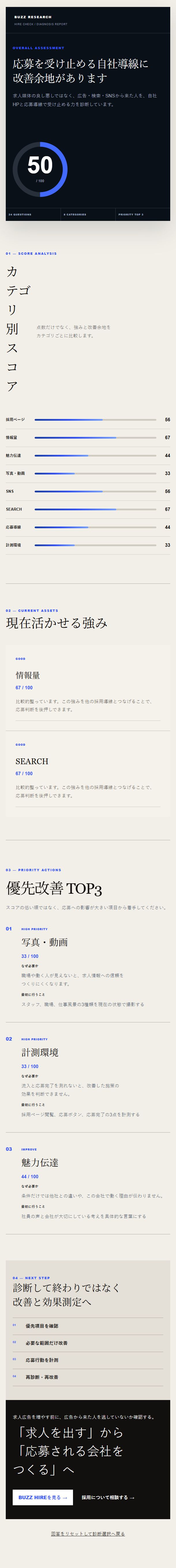 HIRE CHECKの総合判定、カテゴリ別スコア、強み、優先改善TOP3を掲載した診断レポートサンプル
